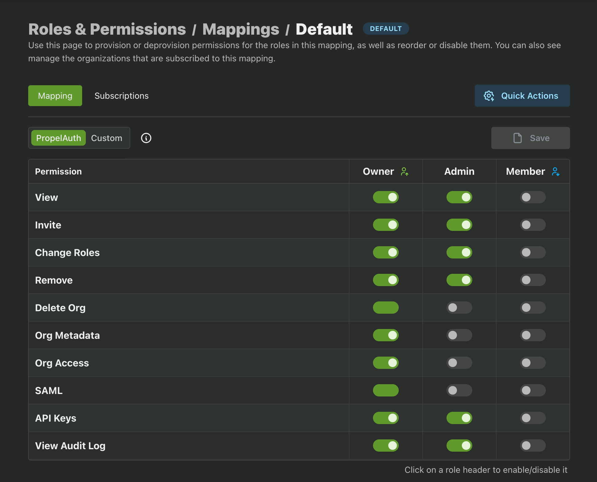 Roles & Permissions